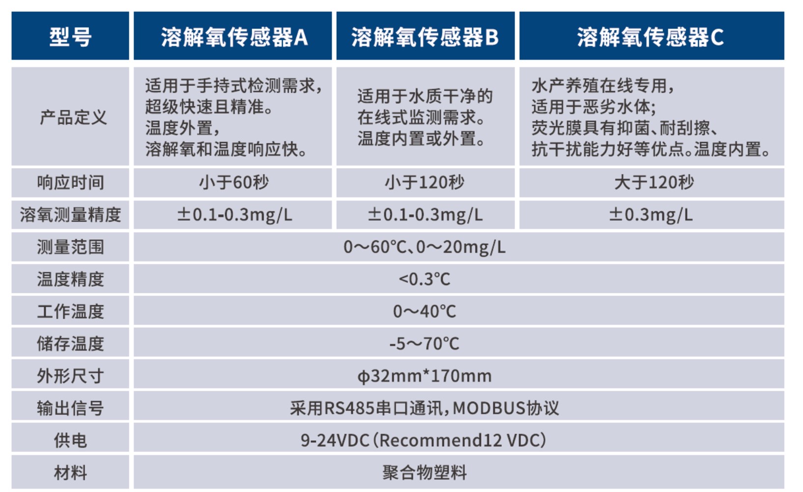 溶解氧传感器参数.jpg