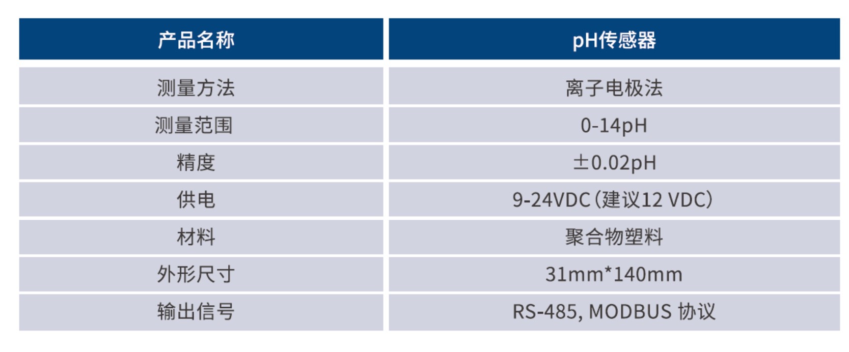 pH传感器技术参数.jpg