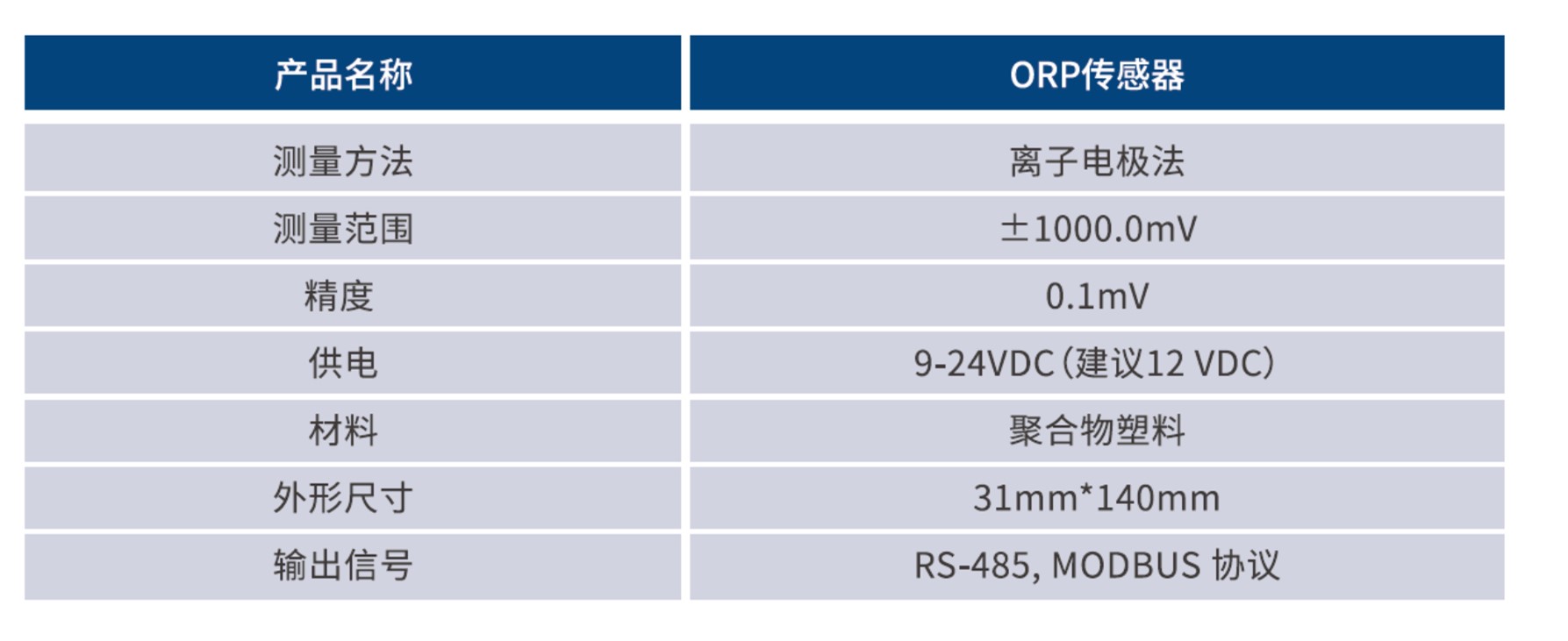 ORP传感器技术参数.jpg