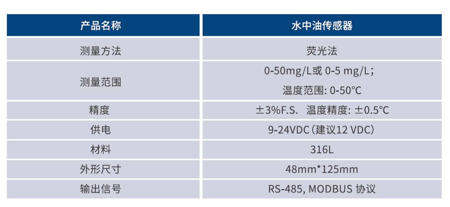 水中油传感器技术参数.jpg