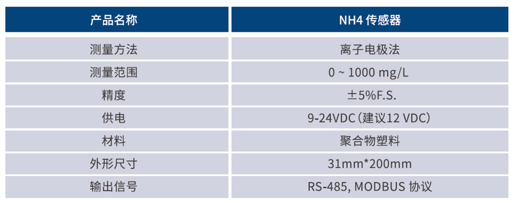 氨氮传感器技术参数.jpg