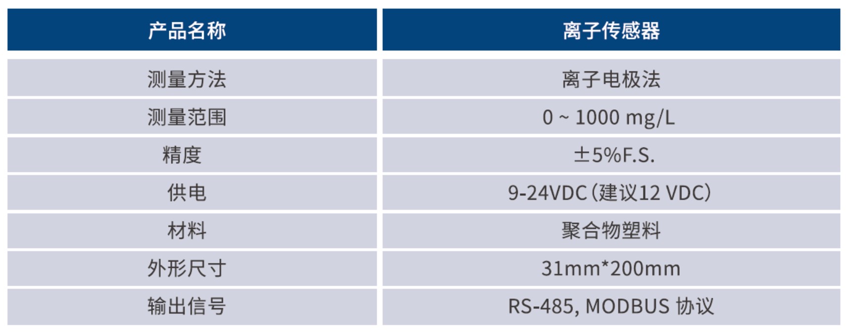 离子传感器技术参数.jpg