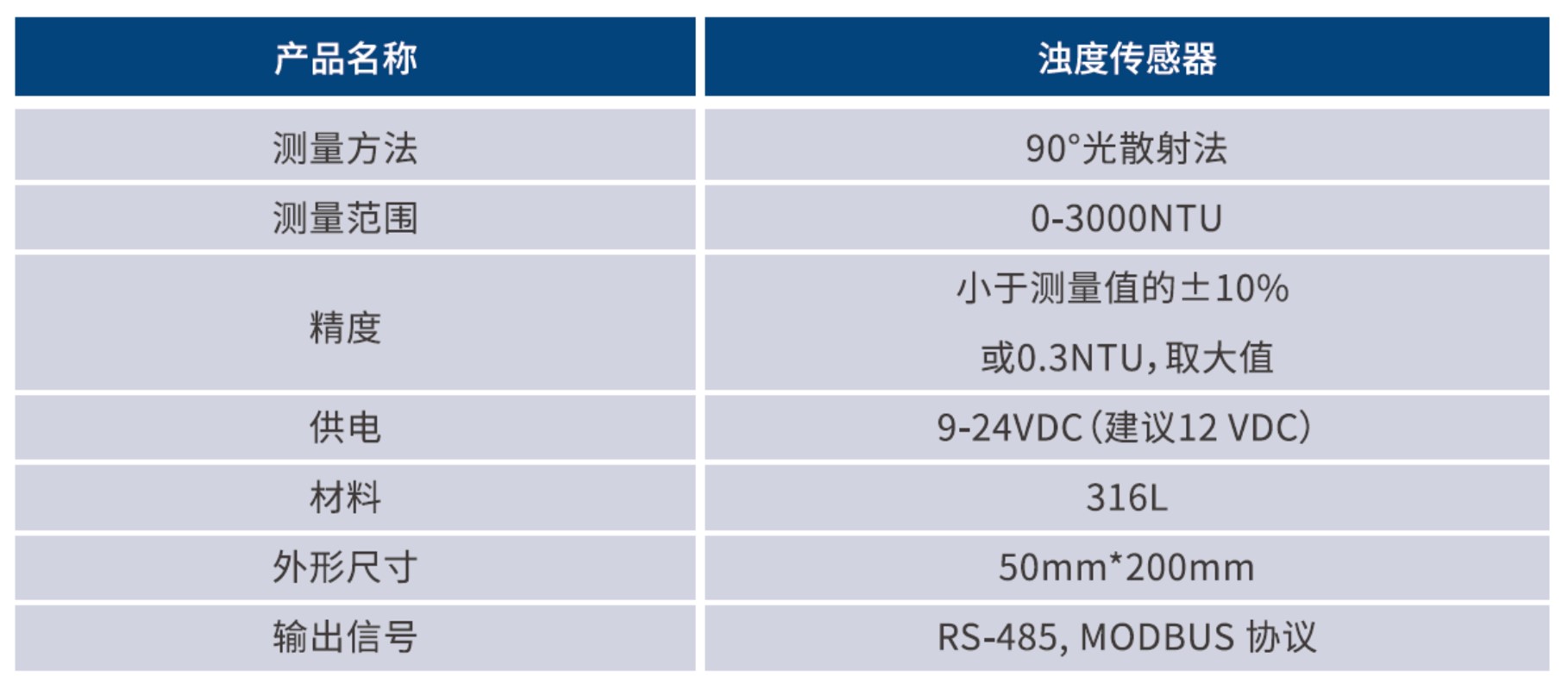 浊度传感器技术参数.jpg