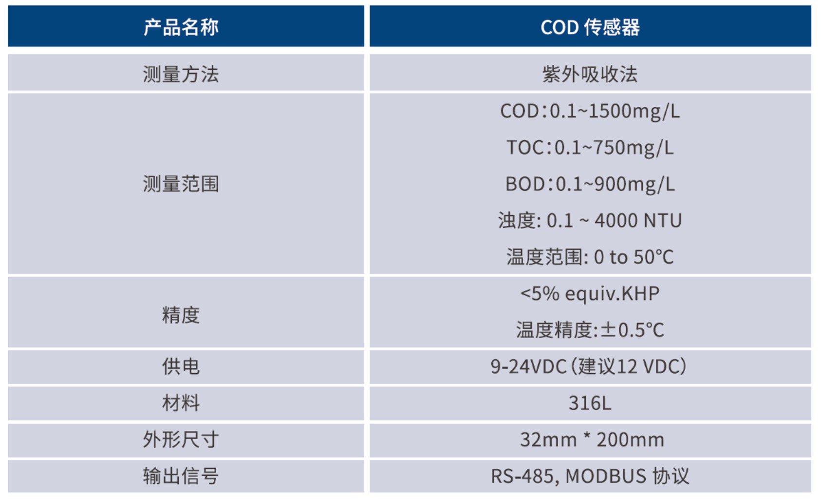 COD传感器技术参数.jpg