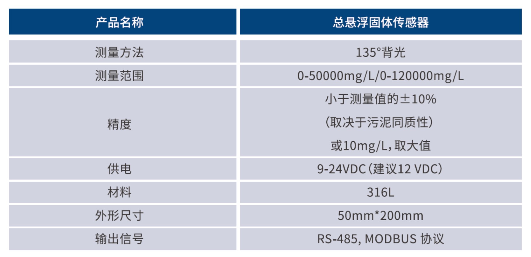 TSS技术参数.jpg