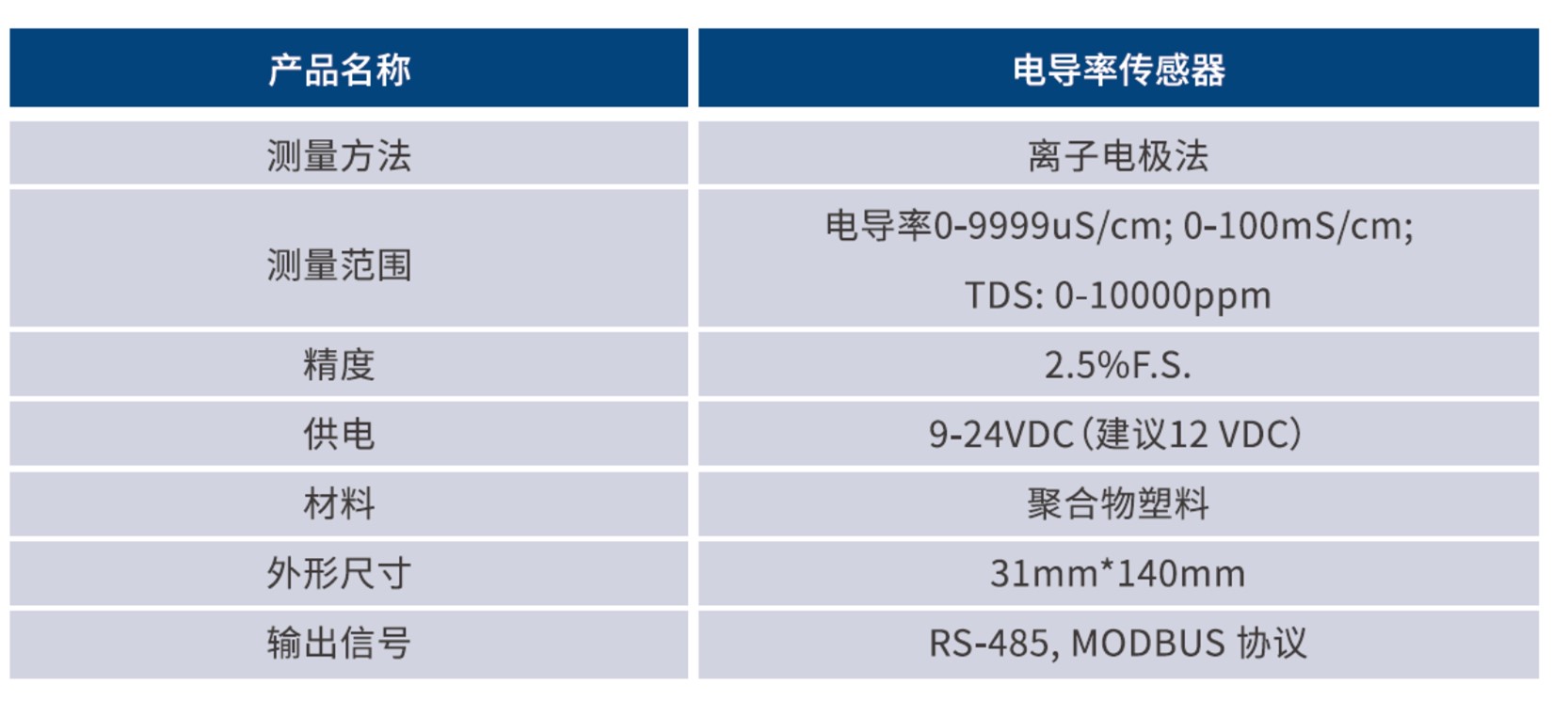 电导率传感器技术参数.jpg